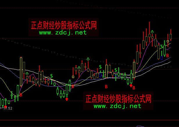 通达信多空分析BS主图指标公式
