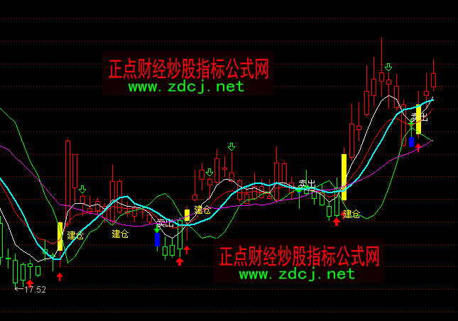 通达信股圣操盘主图指标公式