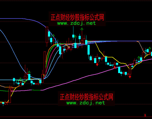 通达信粘与发多空主图指标公式