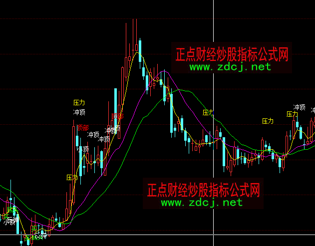 同花顺波段买卖主图指标公式