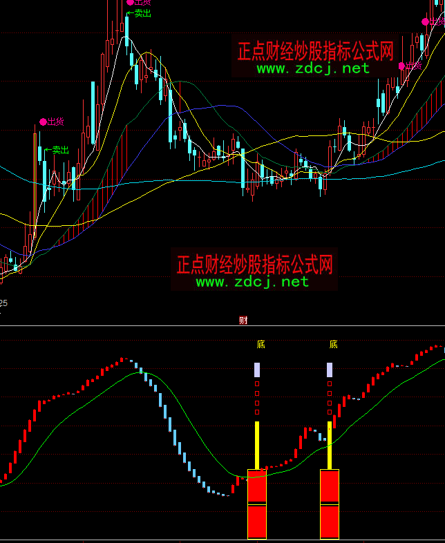 同花顺底部吸筹抄底指标公式