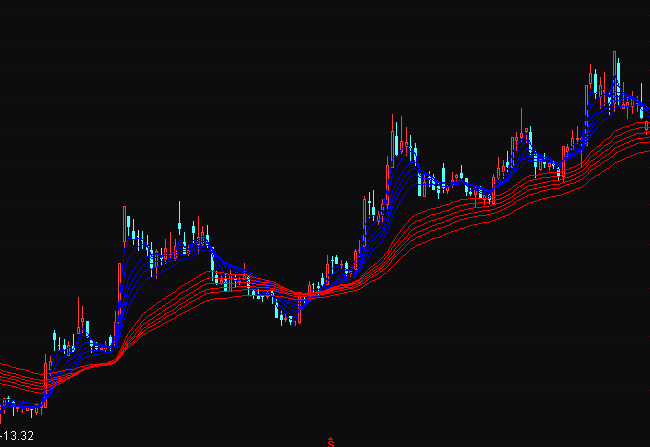 通达信均线流趋势指标公式