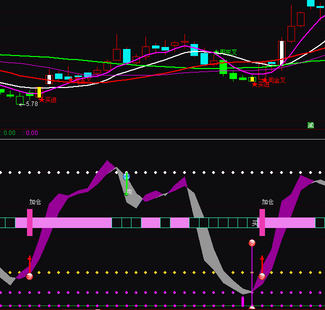 波段买卖点指标公式_通达信公式波段买卖点_炒币怎么做波段找买卖点