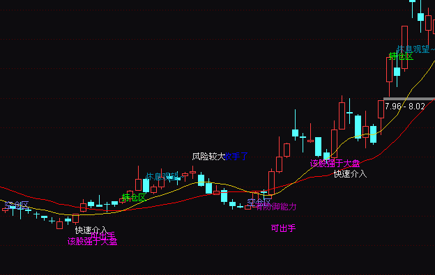通达信智能解盘买卖主图指标公式