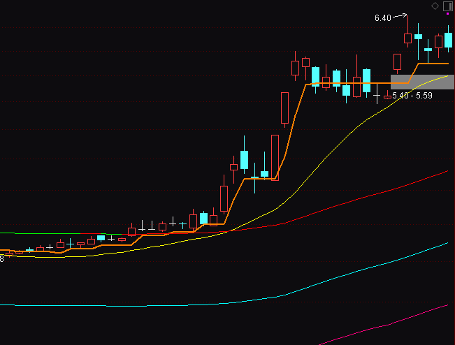 通达信临界起涨抓主升浪指标公式