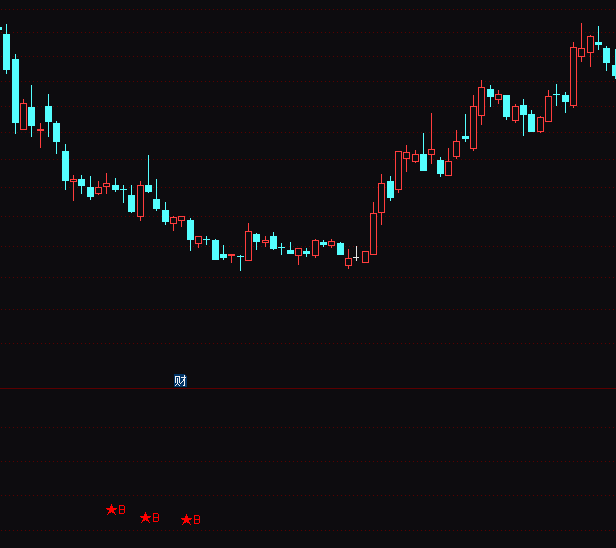 通达信大盘抄底指标公式