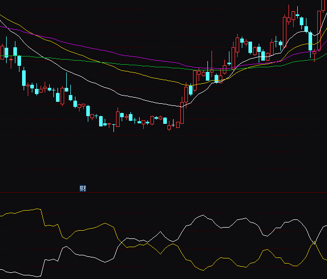 通达信仓位风险指标公式