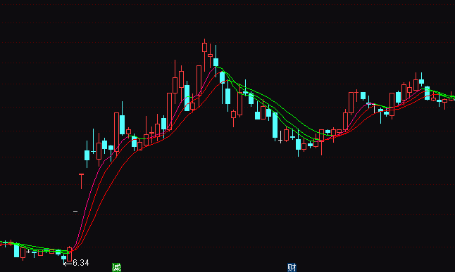 通达信变色均线操盘指标公式