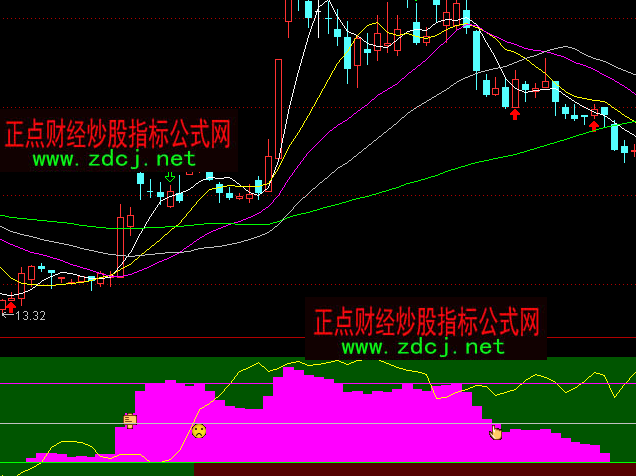 通达信机构资金多空买卖指标公式