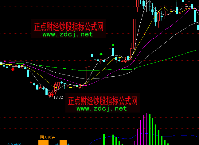 通达信趋势五指准备数钱指标公式