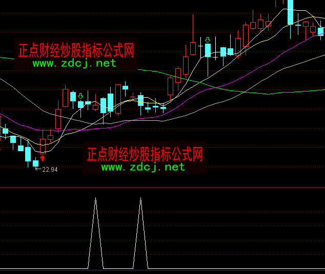 通达信30均线选股指标公式