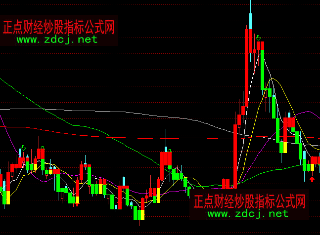 通达信多色宝塔红绿买卖主图指标公式