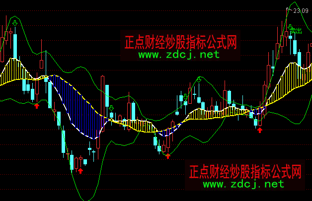 通达信另类布林BOLL趋势买卖主图指标公式