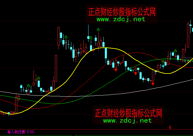 通达信凤翔分界主图均线操盘指标公式