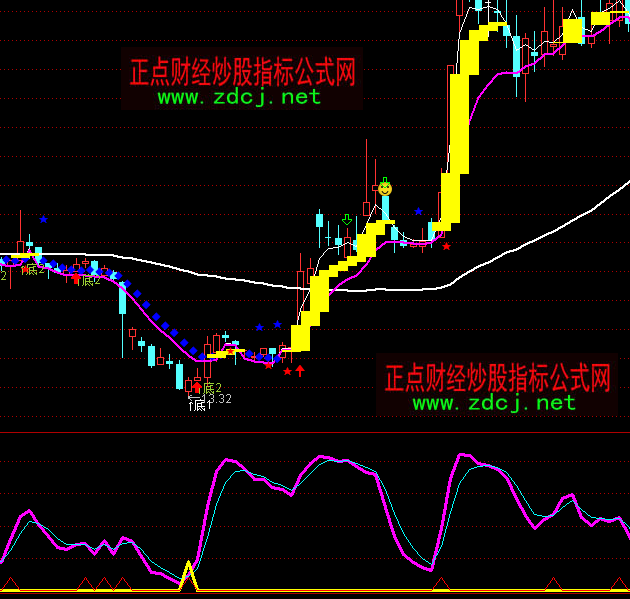 通达信买入大涨波段操盘指标公式