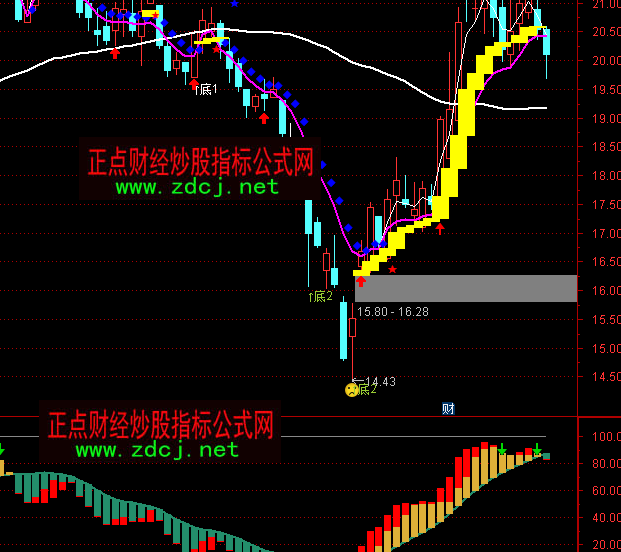 通达信股龙有水波段买卖指标公式