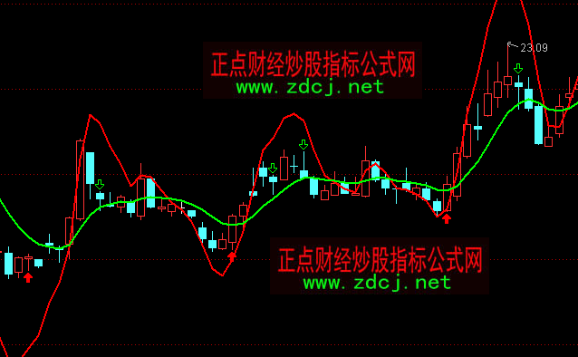 通达信多空市场主图指标公式