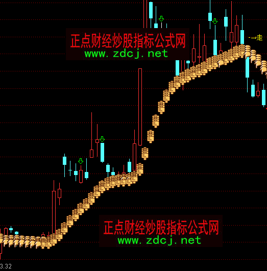通达信中国龙波段买卖主图指标公式