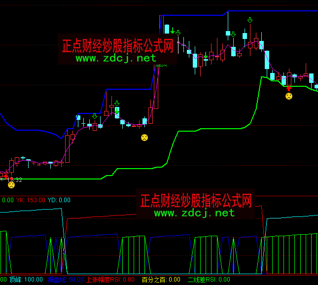 通达信黑马启动指标公式