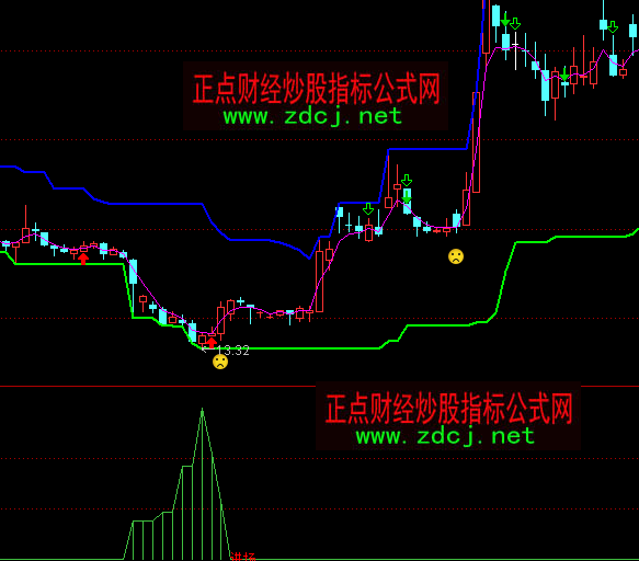 通达信海底捞月主力进场指标公式