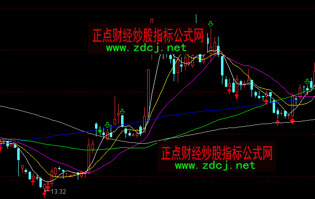 通达信均线买卖主图日线止损价位指标公式