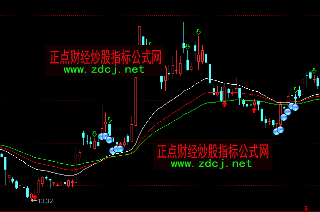 通达信变盘前兆多空指标公式