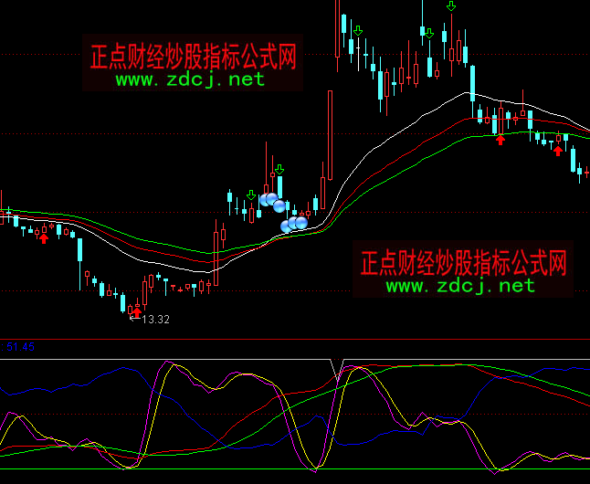 通达信逃离苦海波段买卖指标公式