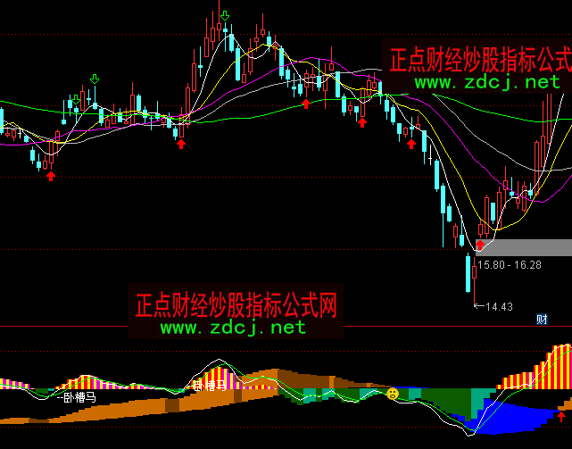 通达信三重MACD指标公式