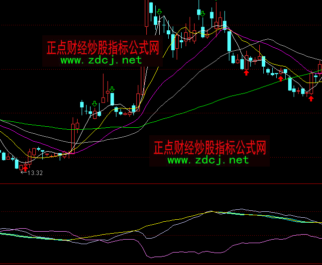 通达信趋势背离指标公式
