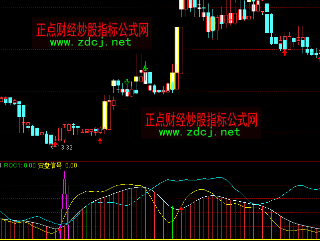 通达信火龙戏珠趋势买卖指标公式