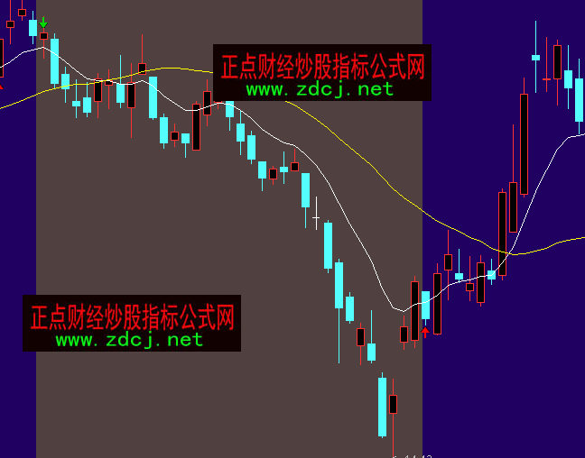 通达信操盘王线主图指标公式