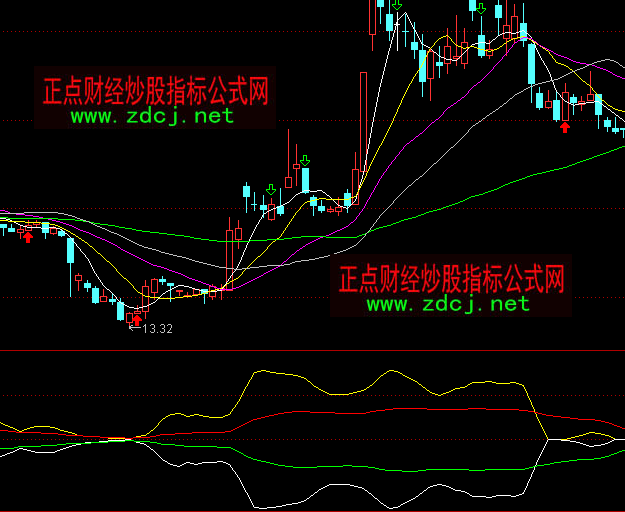 通达信多空量能趋势指标公式