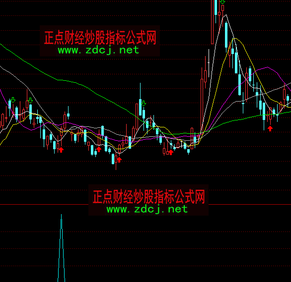 通达信叶烨专用抄底指标公式