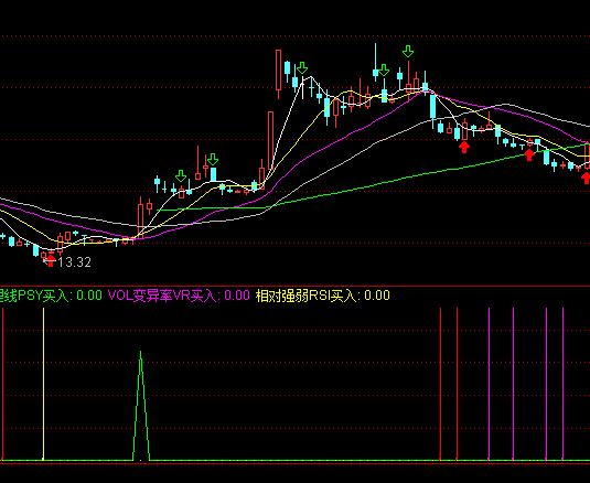 通达信寻找黑马买点指标公式