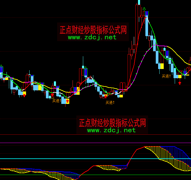 通达信合力买进波段买卖指标公式