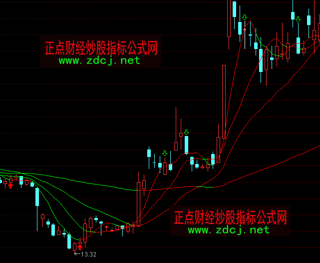 通达信5102060红色均线多空主图指标公式