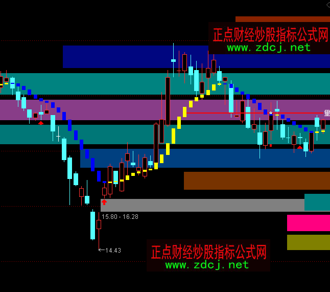 通达信彩色筹码峰主图指标公式