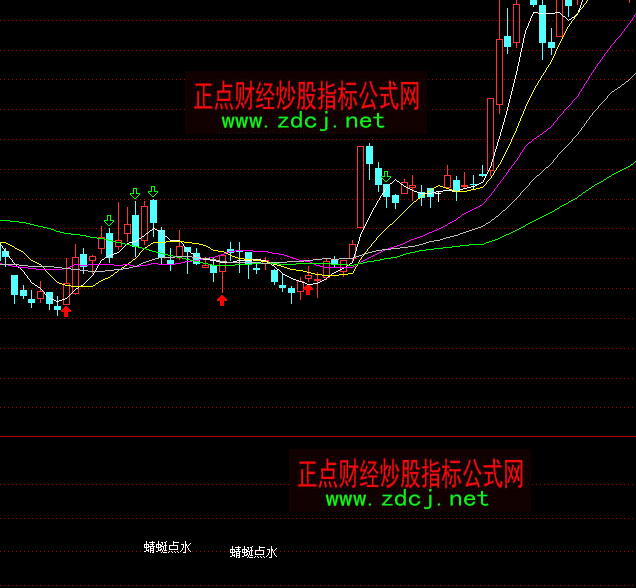 通达信蜻蜓点水形态选股底部吸筹指标公式