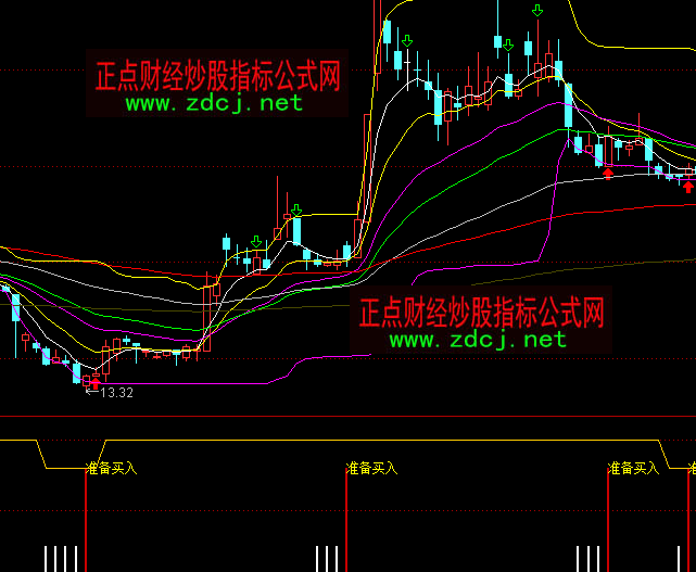 通达信准备买入指标公式