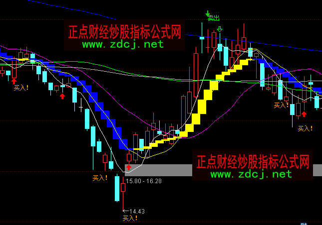 通达信买卖交易10均线主图指标公式