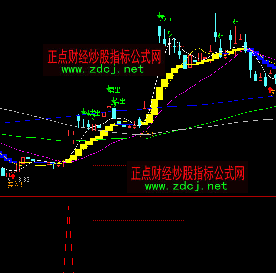 通达信梅花三弄抄底指标公式