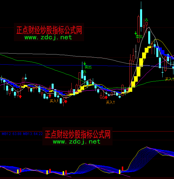 通达信彩带黄柱波段买点指标公式