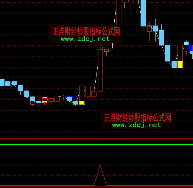 通达信目标股群短线买点指标公式