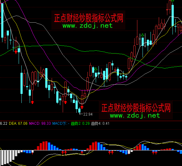 通达信MACD新趋势买入提示指标公式