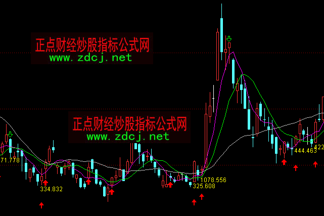 通达信达芬奇密码操盘主图指标公式