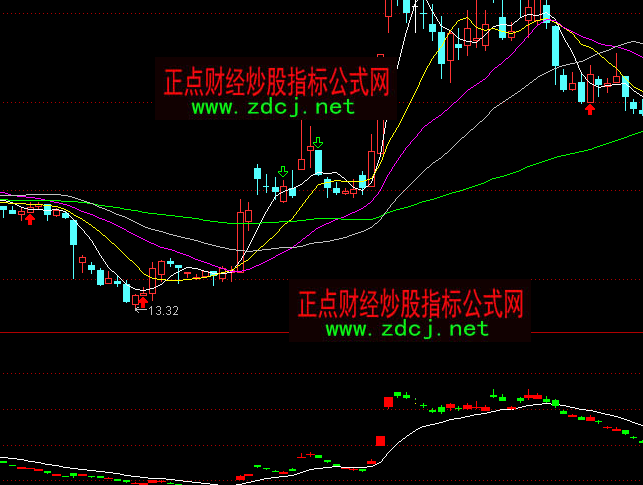 通达信个股资金指标公式