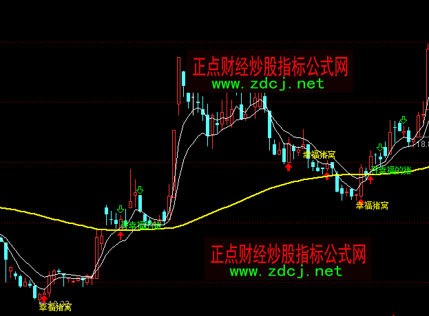 通达信幸福的猪均线趋势主图指标公式