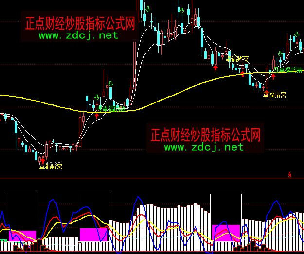通达信直观筹码多空指标公式