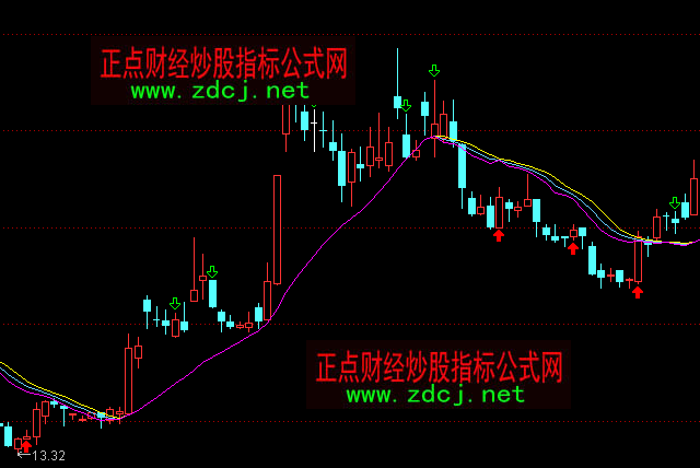通达信搏杀持股指标公式