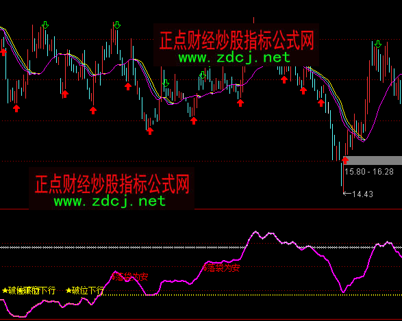 通达信万恶波段买卖指标公式